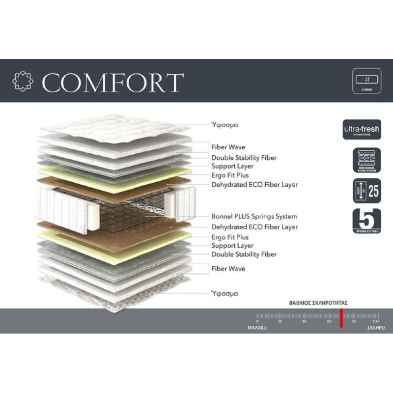 COMFORT - ΟΡΘΟΠΕΔΙΚΟ ΣΤΡΩΜΑ