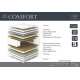 COMFORT - ΟΡΘΟΠΕΔΙΚΟ ΣΤΡΩΜΑ