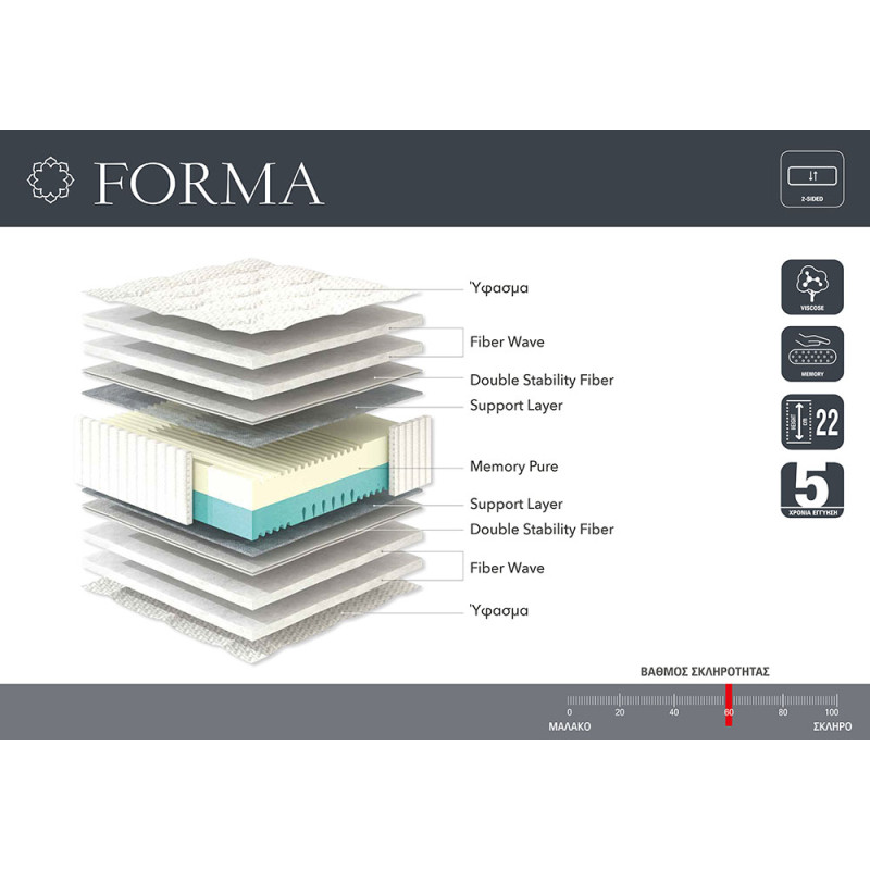 FORMA - ΧΩΡΙΣ ΕΛΑΤΗΡΙΑ