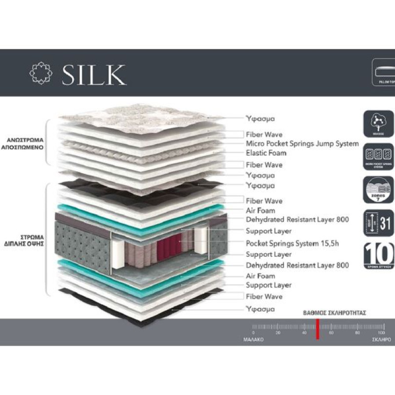 SILK - ΑΝΑΤΟΜΙΚΟ ΣΤΡΩΜΑ