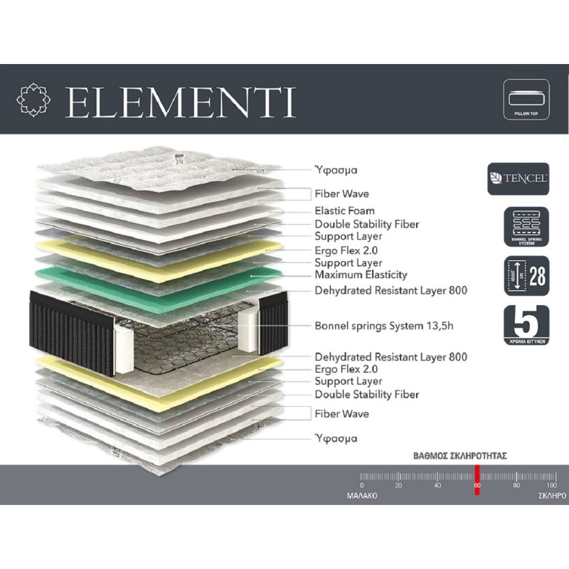 ELEMENTI - ΟΡΘΟΠΕΔΙΚΟ ΣΤΡΩΜΑ